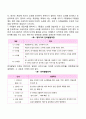 영아기 발달(신체발달 사회정서발달 인지발달 언어발달) 9페이지