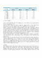 인간의 발달과 성장을 생애발달과정(태아기, 영유아기, 아동기, 청소년기, 청년기, 장년기, 노년기)을 통해 설명하시오. 11페이지