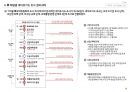 태양광 세이프가드 사례연구 9페이지