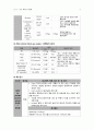 A+ 성인간호학 케이스 스터디 만성폐쇄성폐질환 (COPD Chronic obstructive pulmonary disease) case study 12페이지