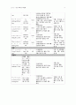 A+ 성인간호학 케이스 스터디 만성폐쇄성폐질환 (COPD Chronic obstructive pulmonary disease) case study 16페이지