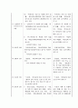 교통영향분석·개선대책의 시행지역 4페이지