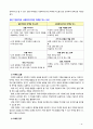 [사회복지행정론] 사회복지조직의 마케팅과 홍보에 대해 서술하시오 9페이지