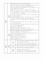 유치원 어린이집 “떡” 프로젝트활동 계획안 4페이지