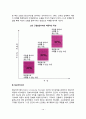 [인지이론] 피아제(Piaget의 인지발달이론, 비고츠키(Vygotsky)의 사회문화적 인지이론, 정보처리이론, 인지발달이론의 교육적 시사점 15페이지