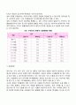 발달과 보육에서 신생아기와 영유아기 발달의 특성을 요약하시오 7페이지