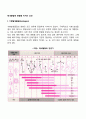 태내발달에 영향을 미치는 요인 2페이지