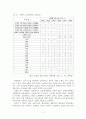 고난의 행군이후 북한 사교육의 등장과 양상에 관한 연구 5페이지