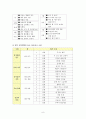 보육시설 탐방보고 (@@@ 어린이집) 9페이지