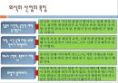 외식 산업의 특성과 창업환경.pptx 8페이지