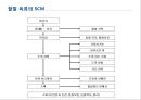 미래시장은 할랄이다.ppt 30페이지