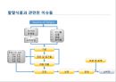 미래시장은 할랄이다.ppt 34페이지