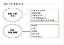 미래시장은 할랄이다.ppt 36페이지