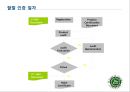 미래시장은 할랄이다.ppt 49페이지