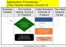 미래시장은 할랄이다.ppt 53페이지