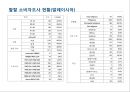 미래시장은 할랄이다.ppt 57페이지