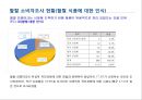 미래시장은 할랄이다.ppt 58페이지