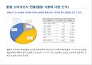 미래시장은 할랄이다.ppt 62페이지