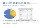 미래시장은 할랄이다.ppt 67페이지