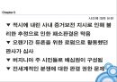 듀폰과 코오롱 인더 간의 아라미드전쟁.pptx 32페이지