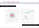 21C  NEW MARKETING(뉴 마케팅) 감성화와 Beauty(뷰티)산업.ppt 6페이지