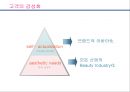 21C  NEW MARKETING(뉴 마케팅) 감성화와 Beauty(뷰티)산업.ppt 10페이지