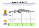 브랜드 포트폴리오(Brand Portfolio).확장.재활성화 전략.ppt 5페이지