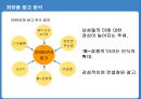 80년대.90년대.00년대 화장품 트랜드 분석 및 남성화장품 광고 분석.ppt 38페이지