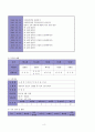 부림어린이집의 커리큘럼 5페이지