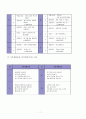 부림어린이집의 커리큘럼 7페이지