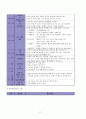 부림어린이집의 커리큘럼 11페이지