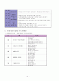 부림어린이집의 커리큘럼 14페이지