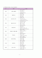 부림어린이집의 커리큘럼 17페이지