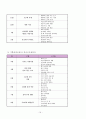 부림어린이집의 커리큘럼 19페이지