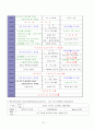 부림어린이집의 커리큘럼 21페이지