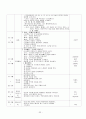 부림어린이집의 커리큘럼 23페이지