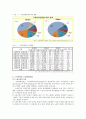 고령친화산업에 대한 이해 7페이지