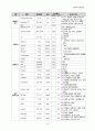 쌍둥이 다태임신 제왕절개 분만 간호과정 (A+획득완료) (twin CS Cesarean Section) 여성건강간호학 실습 case study 12페이지