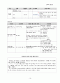 쌍둥이 다태임신 제왕절개 분만 간호과정 (A+획득완료) (twin CS Cesarean Section) 여성건강간호학 실습 case study 13페이지