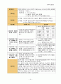 쌍둥이 다태임신 제왕절개 분만 간호과정 (A+획득완료) (twin CS Cesarean Section) 여성건강간호학 실습 case study 18페이지