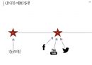 싸이 강남 스타일 마케팅전략 PSY GANGNAM STYLE.pptx 31페이지