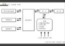 전과정평가 Life Cycle Assesment (LCA).pptx 8페이지