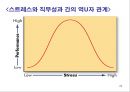 감정과 스트레스.ppt 23페이지