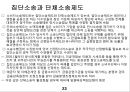 금융회사의 지배구조.ppt 23페이지