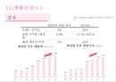 뷰티산업과 LG생활건강 (글로벌 마케팅전략M&A 전략).pptx 26페이지