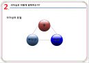 정보중심 조직의 특성&리더쉽의 활용 20페이지