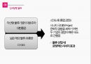 CJ GLS & 대한통운 M&A 사례분석 16페이지