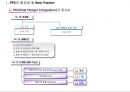 PMI(합병후 통합과정) 중심으로 본 국내·외기업 M&A 사례 2페이지