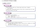 PMI(합병후 통합과정) 중심으로 본 국내·외기업 M&A 사례 20페이지