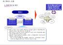 PMI(합병후 통합과정) 중심으로 본 국내·외기업 M&A 사례 24페이지